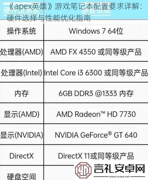 apex英雄游戏笔记本配置要求详解