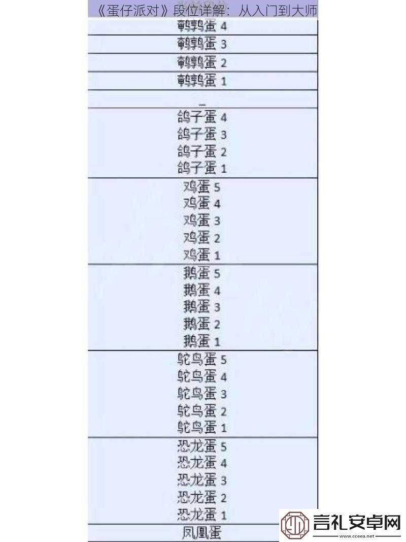 蛋仔派对段位详解