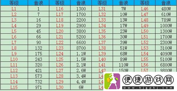 抖音2023年最新1到60级等级价格对照表一览