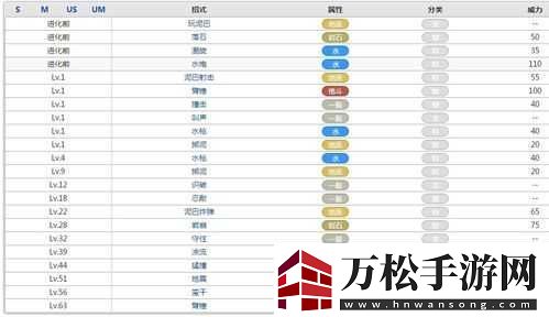 口袋妖怪复刻巨沼怪种族值解析