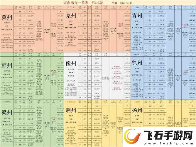 江湖悠悠出行探索与行囊攻略汇总一览