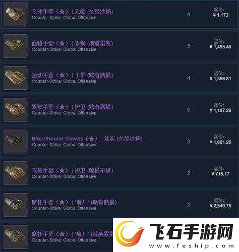 CSGO超导体手套价格解析