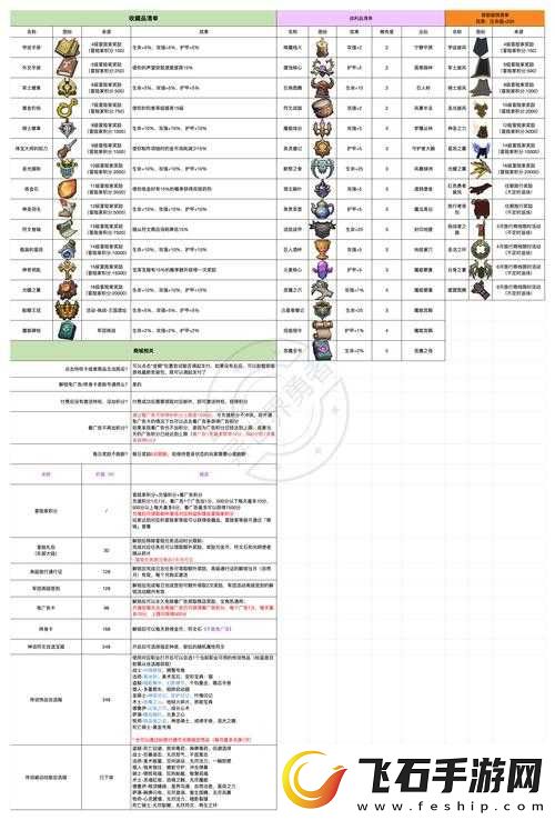 勇者大乱斗随从养成攻略