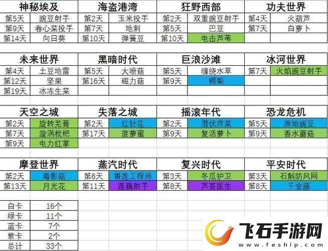 植物大战僵尸2支线环节攻略秘籍