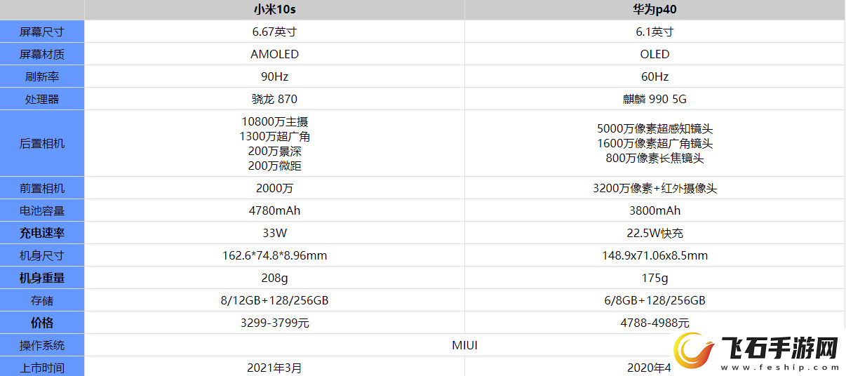 小米10s和华为P40哪个更值得买