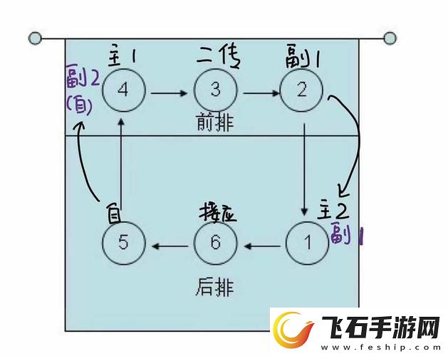 5人轮换大揭秘