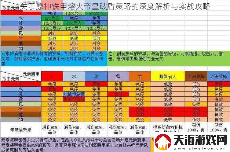 关于原神铁甲熔火帝皇破盾策略的深度解析与实战攻略