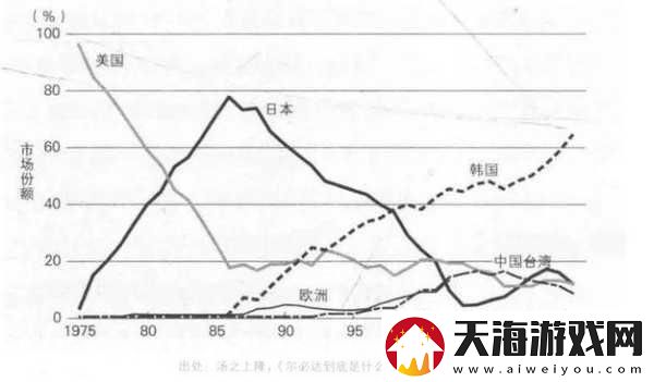 美国欧洲日本韩国