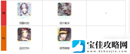 猫之城角色强度排行一览