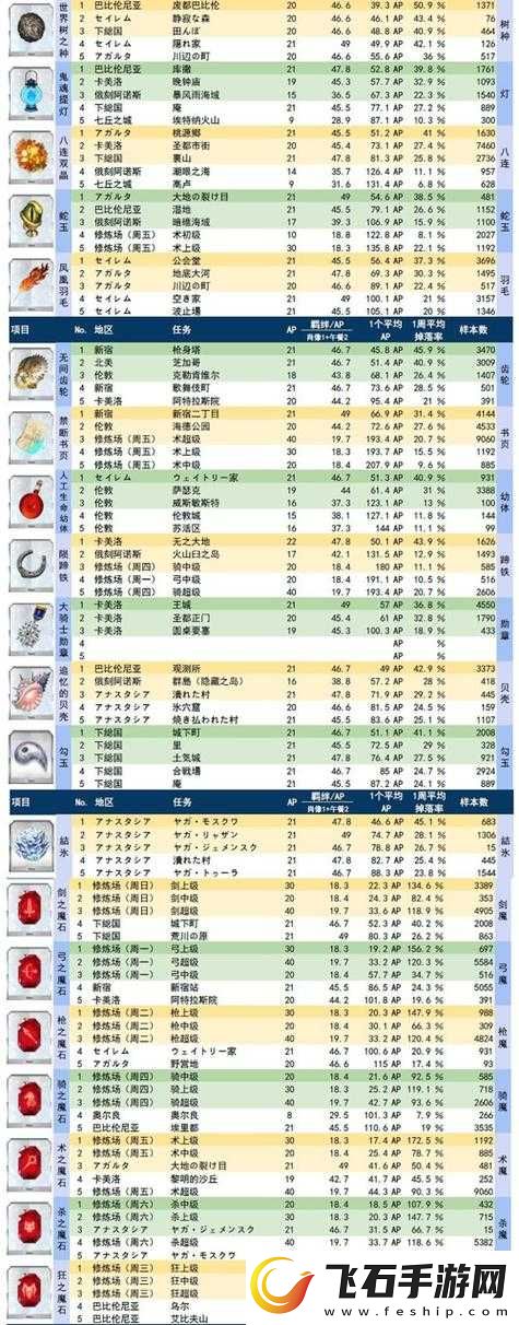 命运冠位指定