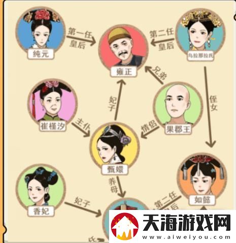 就我眼神好甄嬛关系图过法