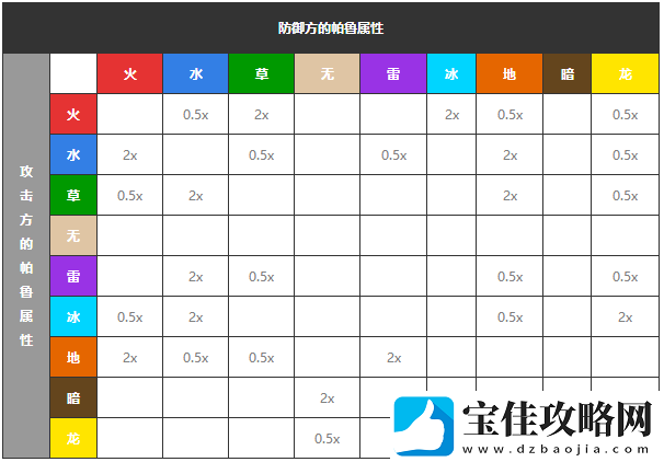 幻兽帕鲁属性克制关系是什么