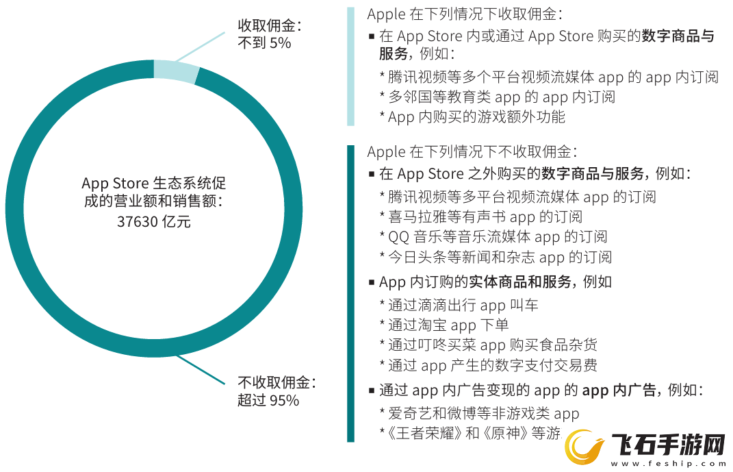 苹果中国开发者收入揭秘