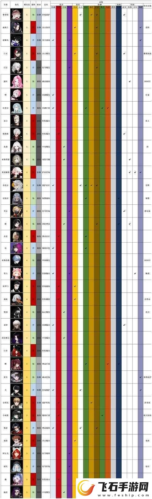 非匿名指令米诺桃斯阵容搭配推荐