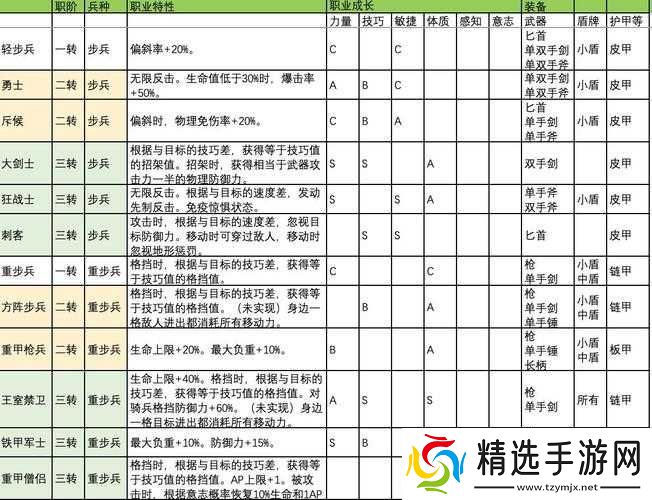 诸神皇冠百年骑士团小公主与基斯转职攻略及玩法心得分享