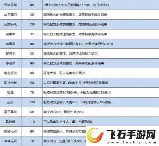 梦幻西游手游小雷音特技搭配攻略