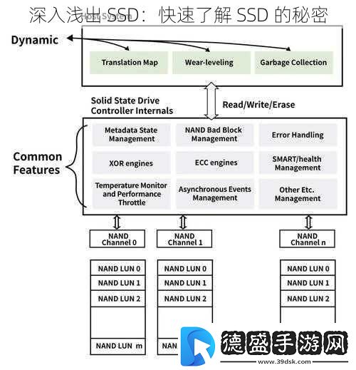 深入浅出SSD