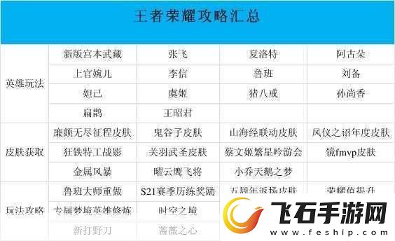 王者荣耀荣耀战令系统全奖励揭秘