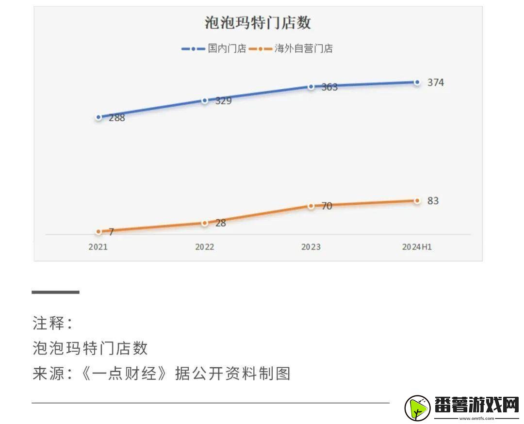 中国潮玩出海浪潮