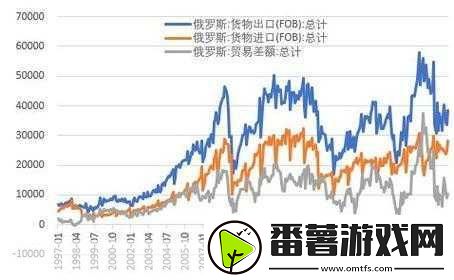 美国俄罗斯日本韩国