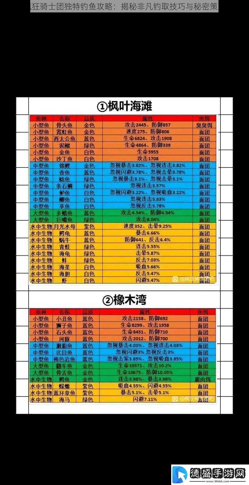 疯狂骑士团独特钓鱼攻略