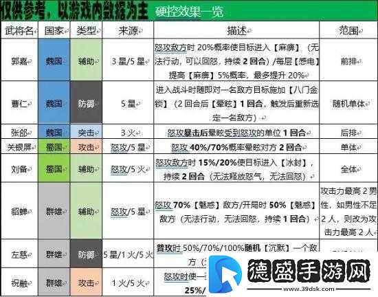 国志幻想大陆武将碎片妙用指南