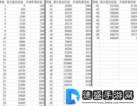 崩坏星穹铁道经验指南