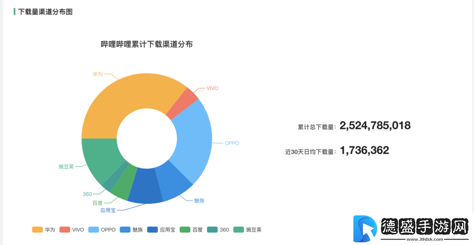 B站视频观看人数猛增原因分析探讨