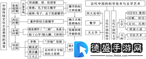 深度交流会