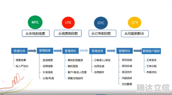 成免费的CRM无需下载，轻松管理客户关系，提升销售效率，让你的业务腾飞！