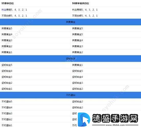 绝地求生刺激战场排位加分规则详解