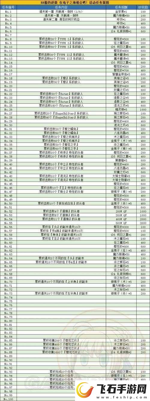 FGO国服FZ联动活动ACT9任务36解锁条件