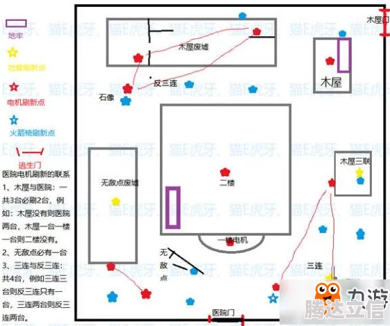 第五人格雪地地图发电机固定刷新点详解：快速找到两台关键位置