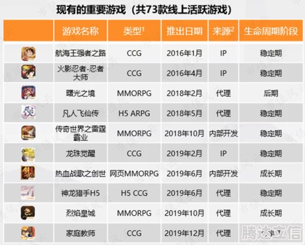 雷霆战机最新更新深度解读：曙光战机性能变相加强，游戏策略全面升级