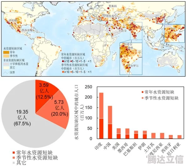 BBBBBB水多：全球水资源危机加剧，专家警告未来将面临严重饮水短缺挑战！