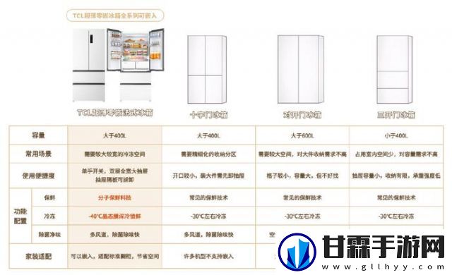 冰箱太大太粗，导致的插座问题，冰箱大小选择与家居布局的适应性-冰冷辣评系列