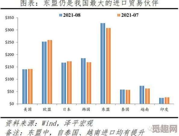 欧美日韩三区：全球经济合作新动向，推动贸易便利化与投资增长，促进区域内可持续发展