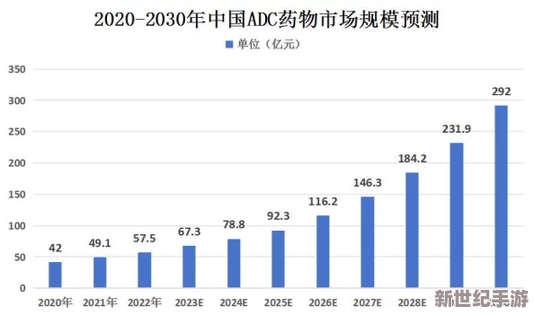 adc确定成年