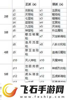 热血江湖手游医师坐骑及骑术的精选指南与全面推荐攻略