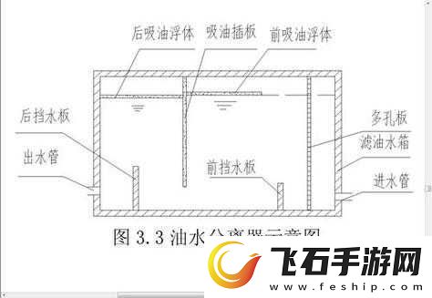 液体收集器系统HH安装步骤详解