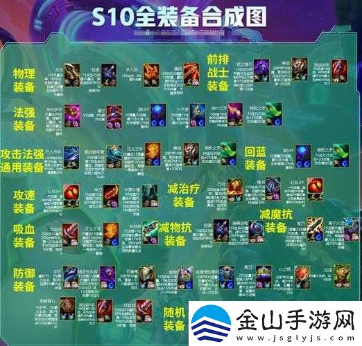 云顶之弈S4装备合成攻略大全