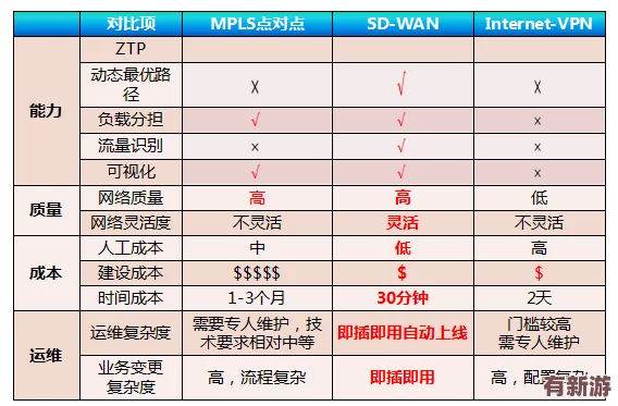 lubuntu最佳线路检测