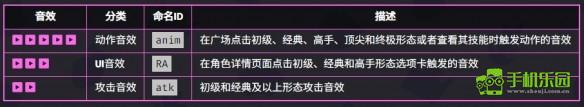 爆裂小队野猪骑士介绍爆裂小队野猪骑士技能