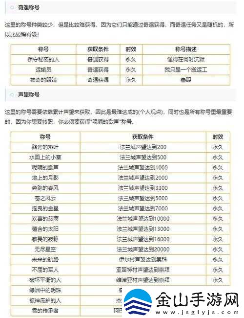 魔力宝贝手游法兰城的传说称号获取攻略