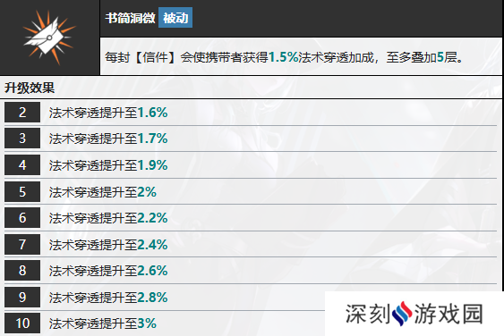 无期迷途多芙技能攻略 多芙如何搭配技能[多图]图片7