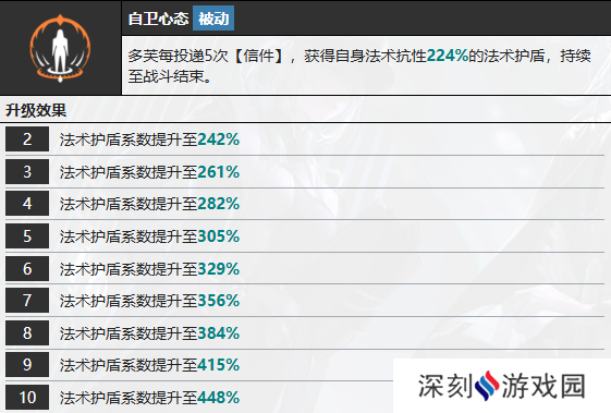 无期迷途多芙技能攻略 多芙如何搭配技能[多图]图片8