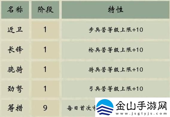 三国群英传鸿鹄霸业阵营选择攻略