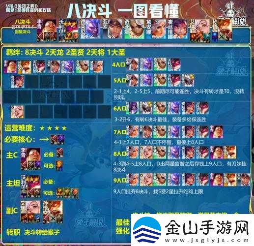 云顶之弈10.25版本天选森林斗阵容攻略