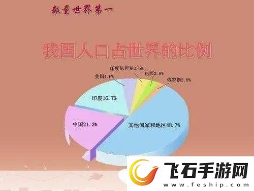 亚洲、欧洲、美洲人口比例现状如何