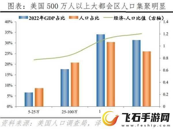 亚洲、欧洲、美洲人口比例现状如何